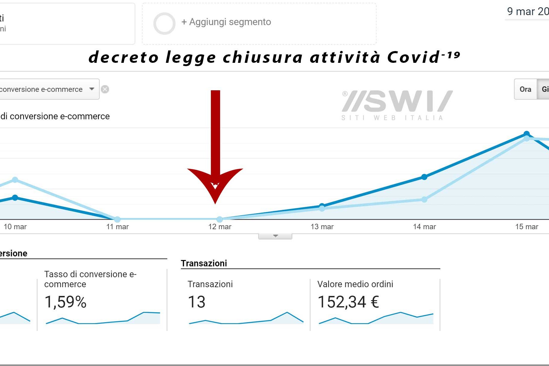 Resistere alla crisi ai tempi del Coronavirus