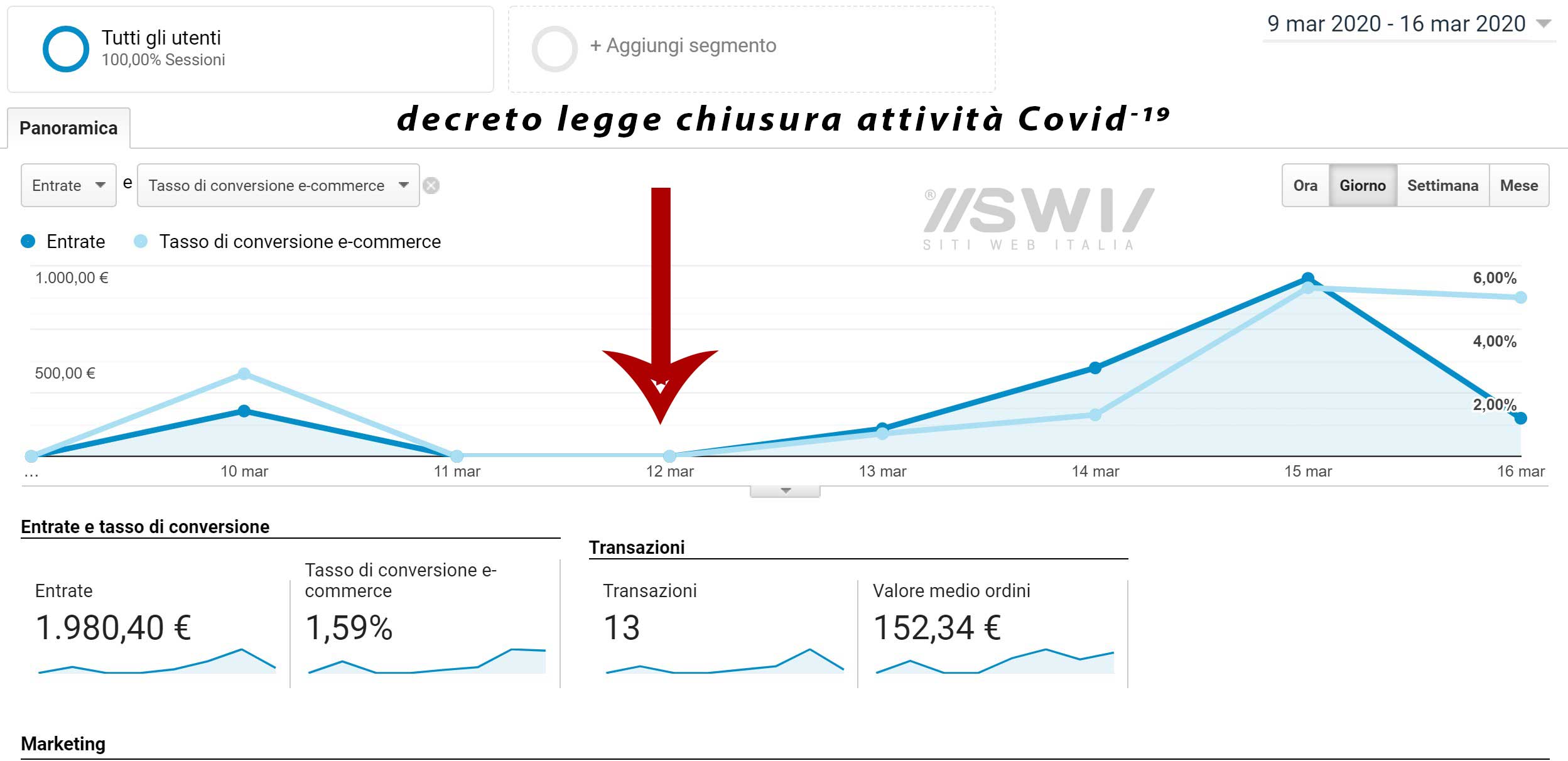 Resistere alla crisi ai tempi del Coronavirus