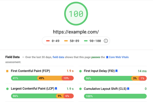 Introduzione della metrica INP Google in Core Web Vitals