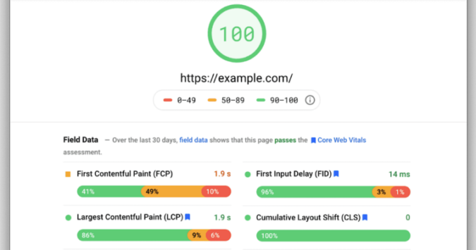 Introduzione della metrica INP Google in Core Web Vitals